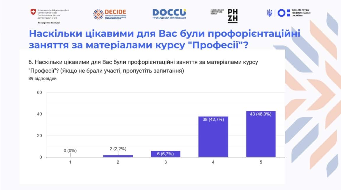 Професійне самовизначення учнів: в громаді тривають профорієнтаційні заходи